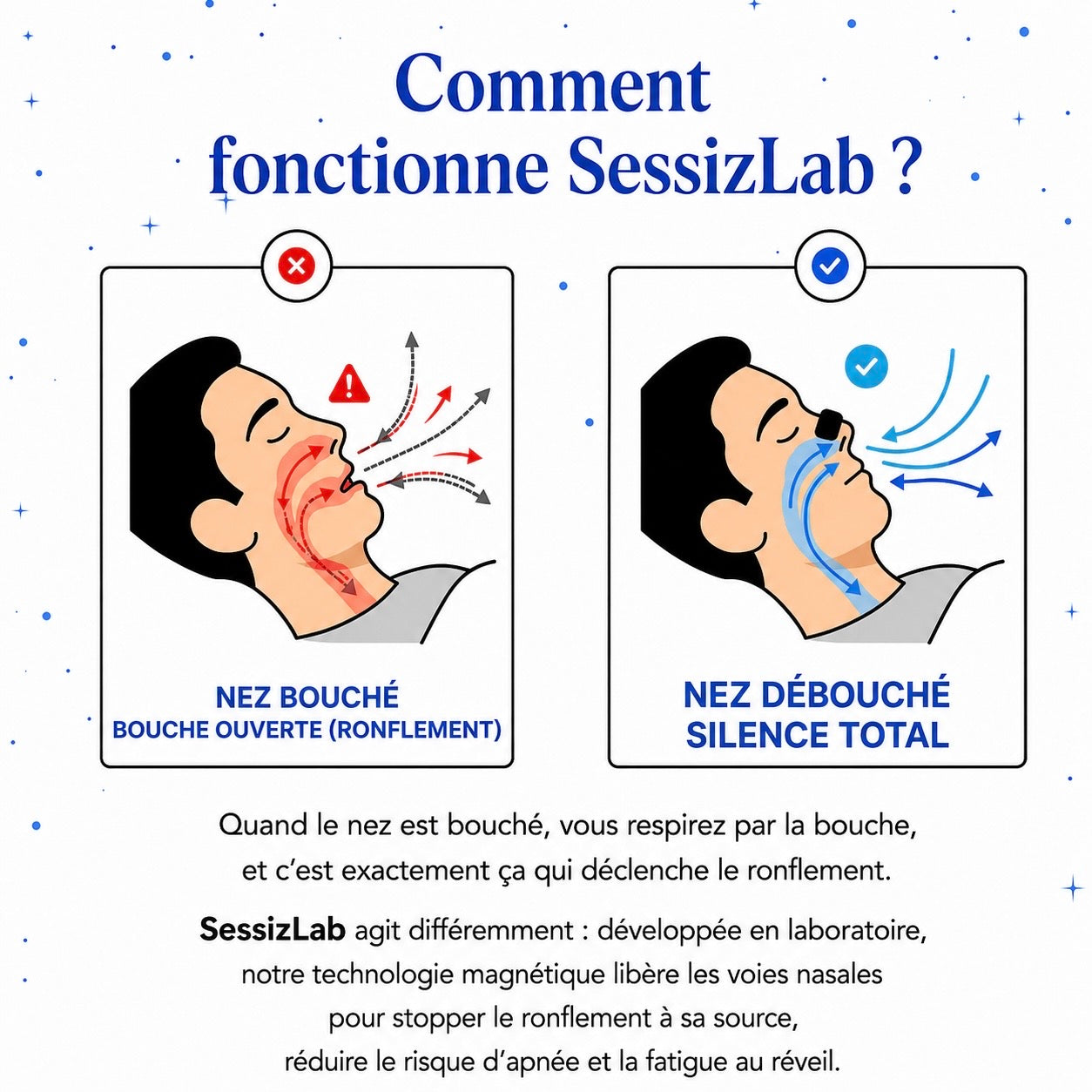 Appareil Nasal Magnétique